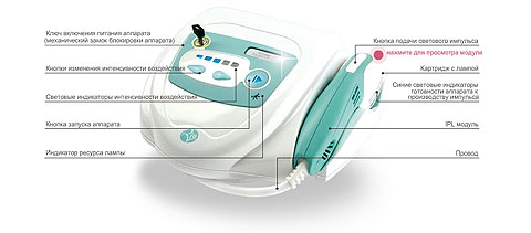      IPL8000, RIO