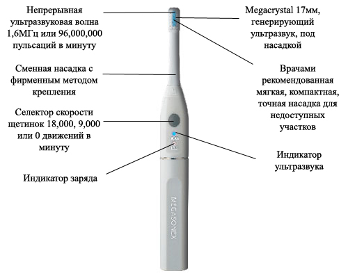 Схема электрической зубной щетки